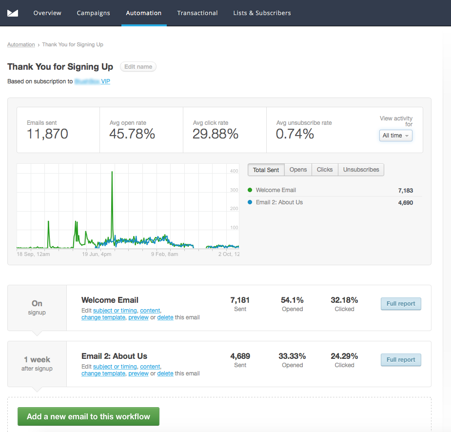 Automated Email Series